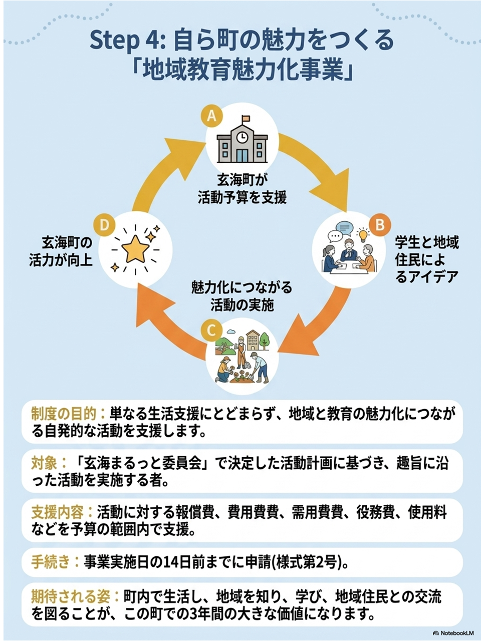 資料 7ページ目